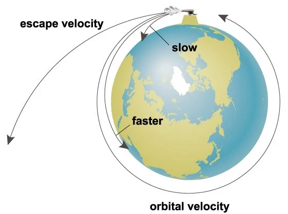 Tesla Cybertruck Concorde launched micro sat. 1*4Cp3qiY-jS8gIFR8F5qOG