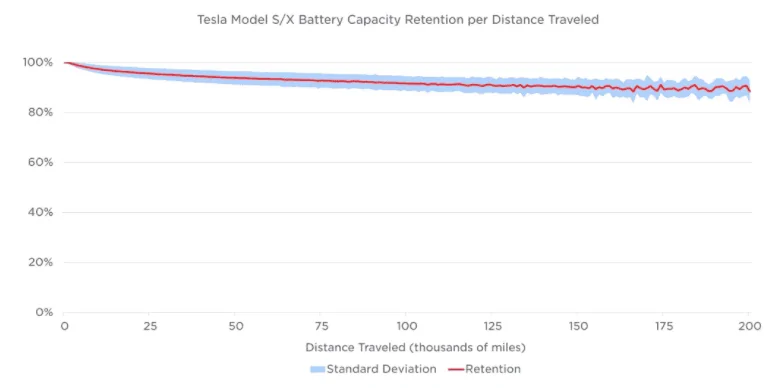 Tesla Roadster 2nd gen Battery Replacement 1623987796051