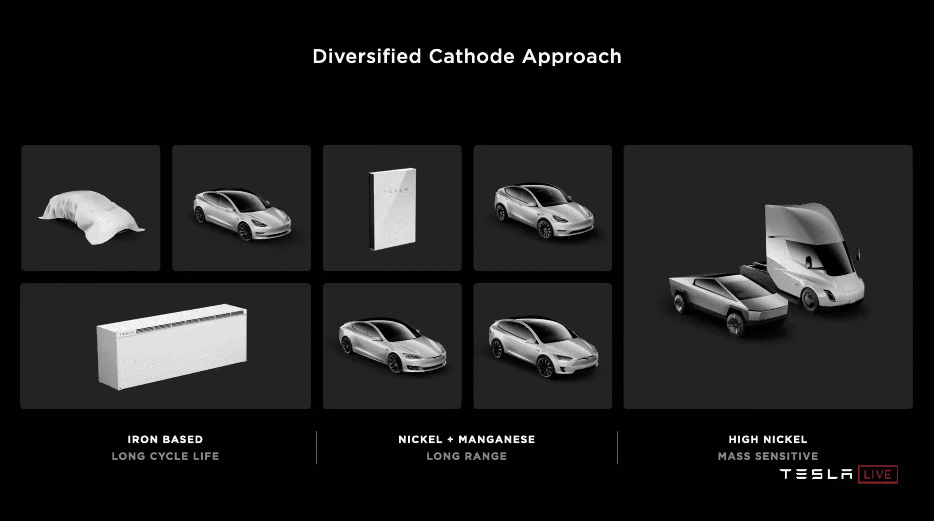 Tesla Roadster 2nd gen Cybertruck Range Prediction + Cell Calculation + More [Sources] 1668639357119