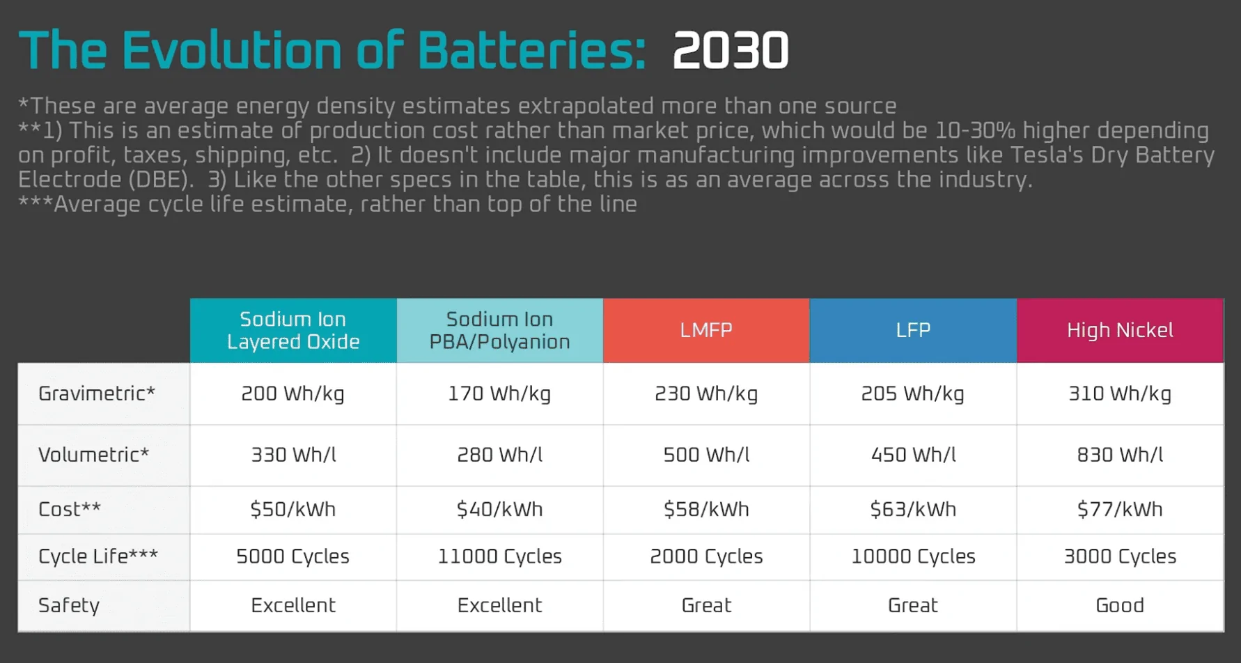 Tesla Roadster 2nd gen Where Does Tesla Get its Lithium? (Updated 2023) 1695934750777
