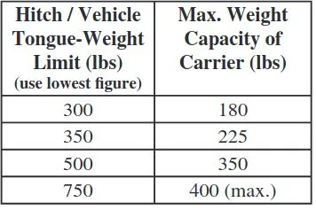 Tesla Roadster 2nd gen Vertical load limit vs. tongue weight limit 1726775138526-gx
