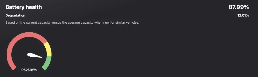 Tesla Roadster 2nd gen Battery degradation 3.49% after 10k miles... what's yours so far? 1729658375694-