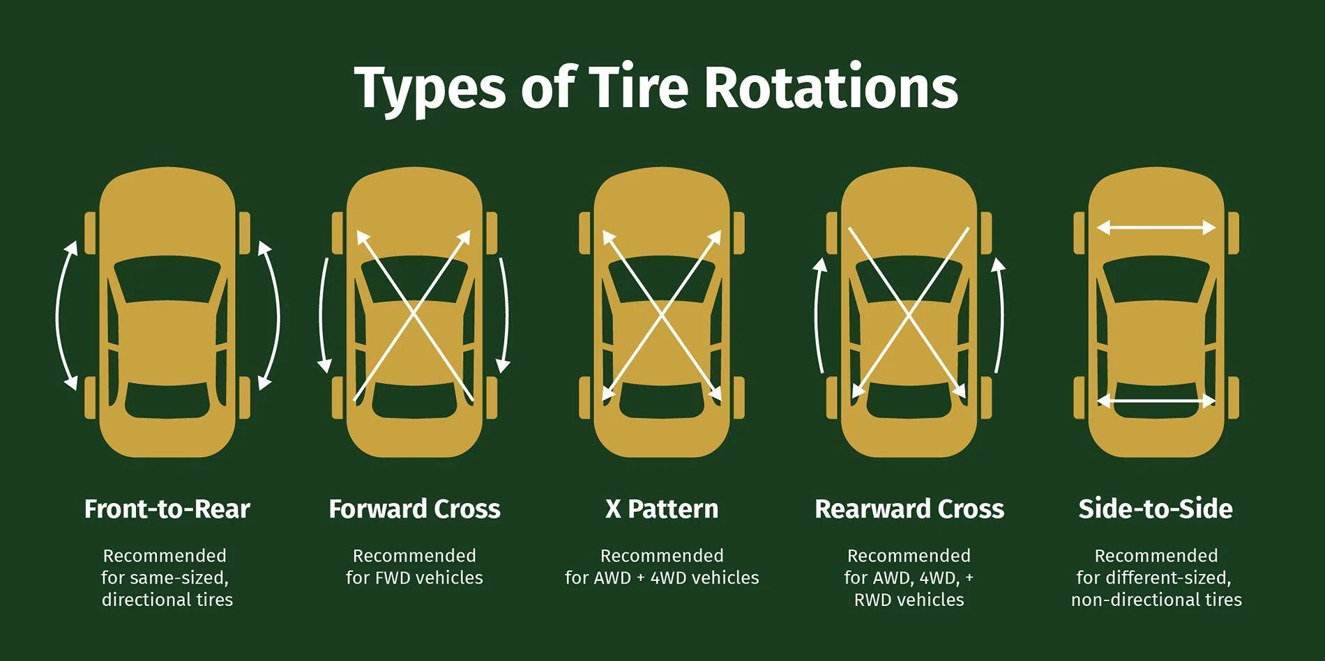 Tesla Roadster 2nd gen What is the ideal tire rotation pattern for the CyberTruck (AWD/RearStear) 1729874906268-kf