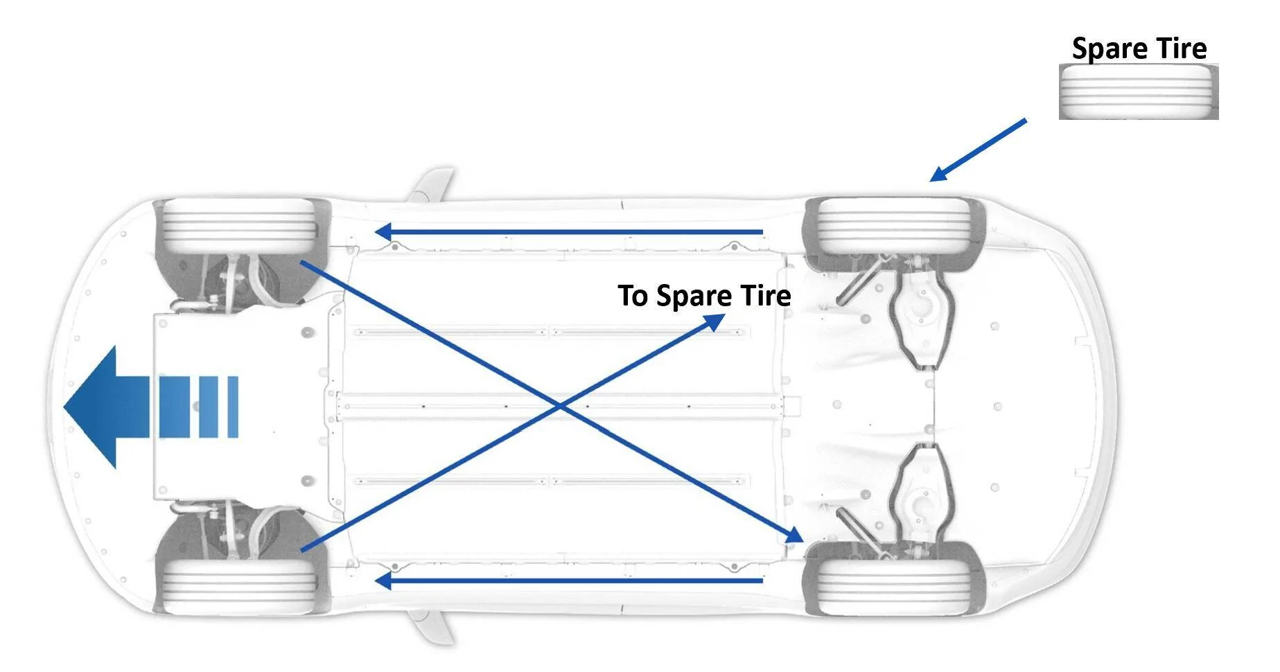 Tesla Roadster 2nd gen What is the ideal tire rotation pattern for the CyberTruck (AWD/RearStear) 1731245744298-w1