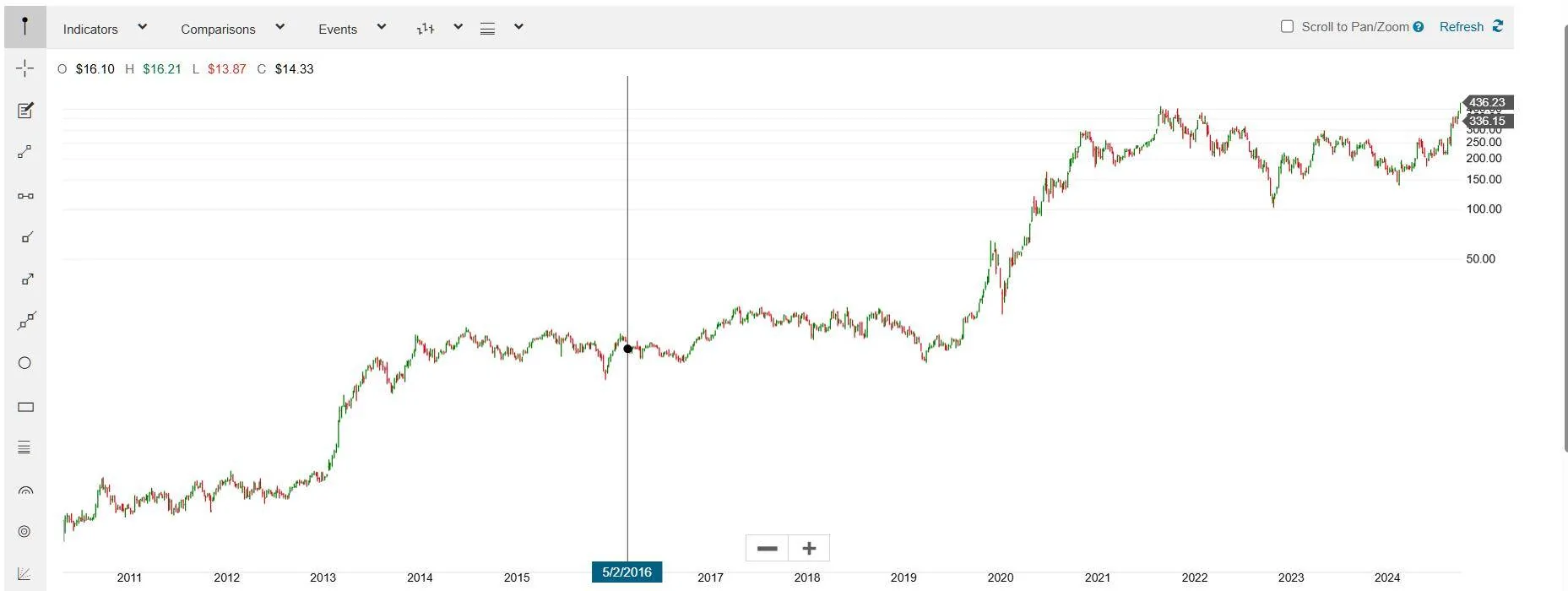 Tesla Cybertruck Considering TSLA is up 145% in the last 6 months... [WARNING: NO POLITICS, ONLY POLICY] 1734269298237-4r