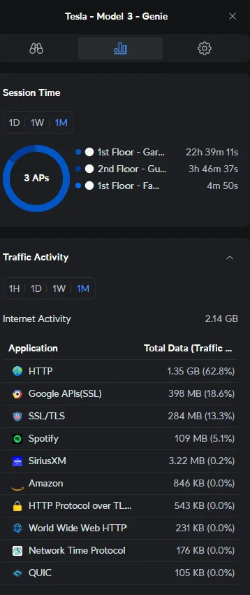 Tesla Roadster 2nd gen High Cybertruck Data Usage? 1742226267097-5q