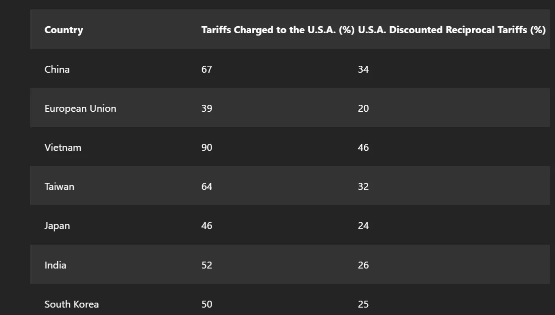 Tesla Cybertruck Gonna have to sell CT 😔 [LOCKED & BANNED DUE TO POLITICS & INSULTS] 1743741423766-39