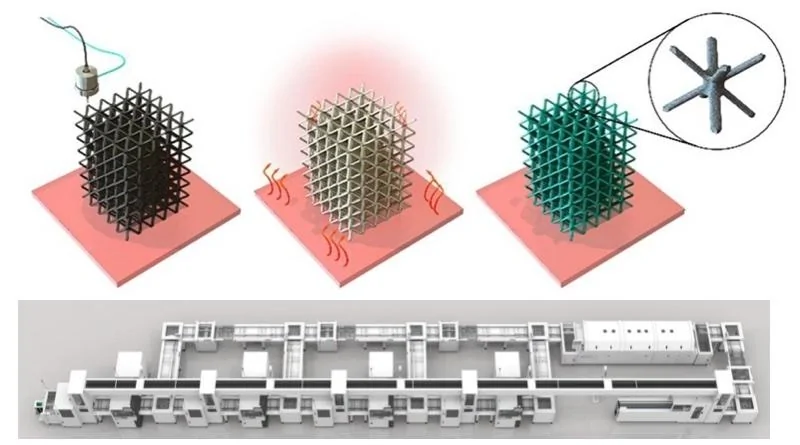 Tesla Roadster 2nd gen 3D printed batteries: here comes the future 3d-printed-batteries