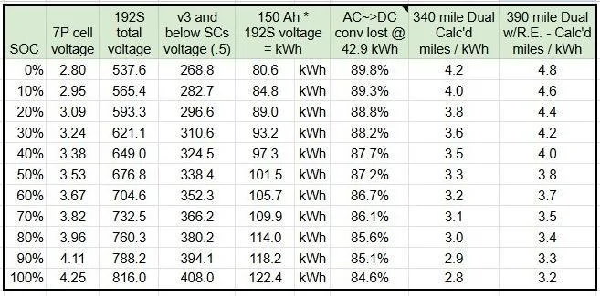Tesla Roadster 2nd gen 4680 Structural Battery Pack explained - How does it work? 5raQwb0