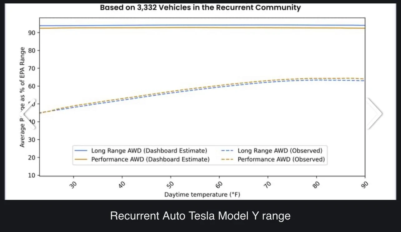 Tesla Roadster 2nd gen Cybertruck Range:  Losing the Story 73B64F75-3619-476A-9950-A766FBB25BC8