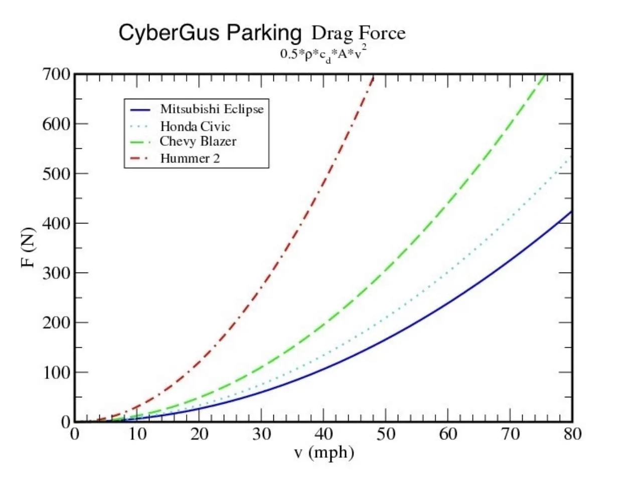 Tesla Roadster 2nd gen Range for AWD Cybertruck 200-250 miles after many real world tests 7758652B-CBDB-4548-8E72-3567D4ABDBA0