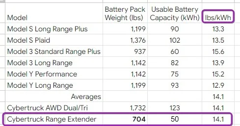 Tesla Roadster 2nd gen Range extender upgrade 8e26eeg