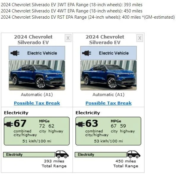 Tesla Roadster 2nd gen 2024 Silverado EV WT Range Officially EPA Certified A61Nh9S
