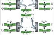 Tesla Roadster 2nd gen Should I get an alignment after tire change? aligment
