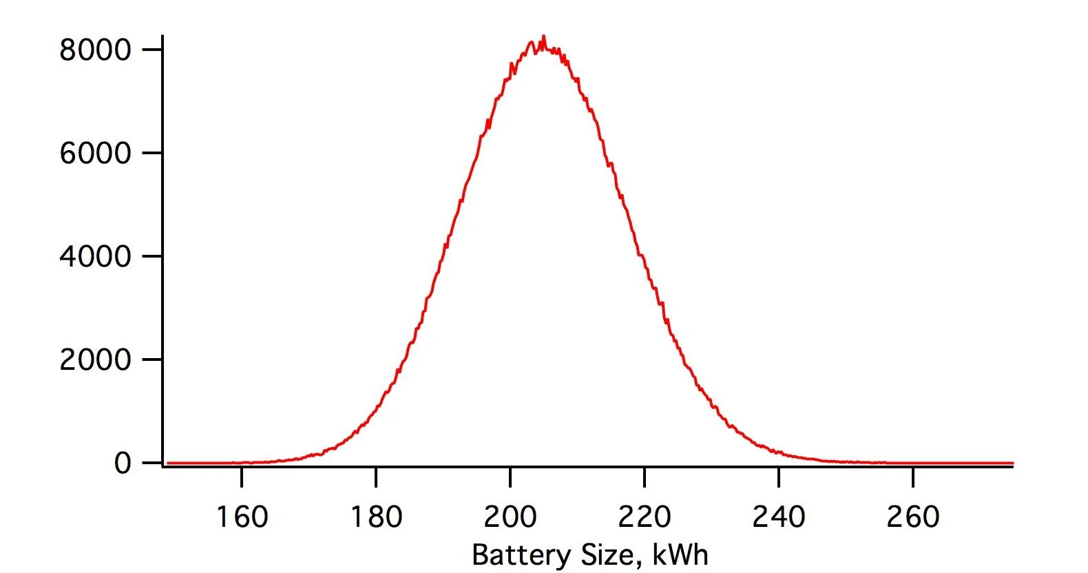 Tesla Roadster 2nd gen Question About 4680 Cells BatPro