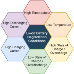 Tesla Roadster 2nd gen Journal of Energy Storage best practices for extending the life of lithium-ion battery Battery info