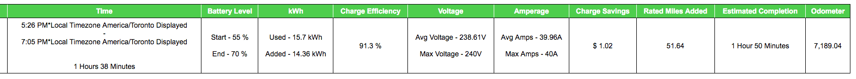 Tesla Roadster 2nd gen Telling vehicle when / how much to charge ChgRpt