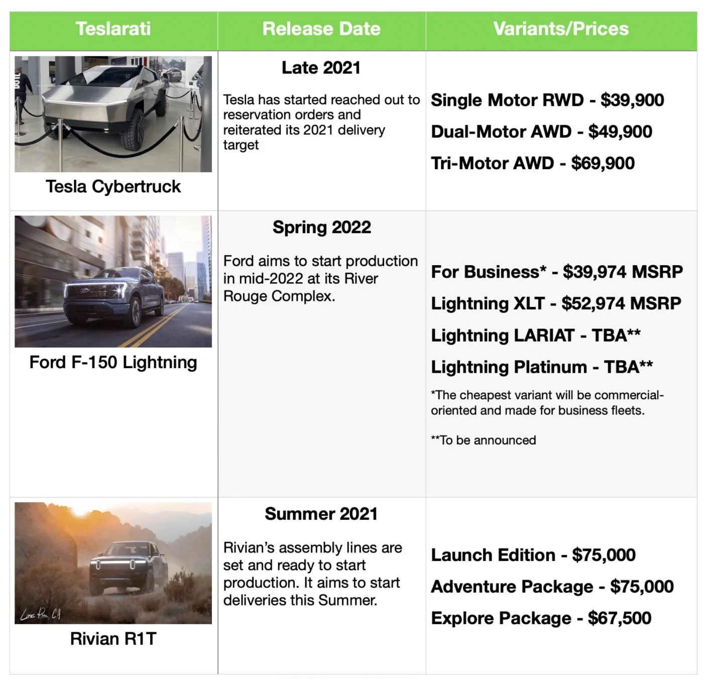 Cybertruck vs F150 Lightning vs Rivian R1T comparison 1.jpg
