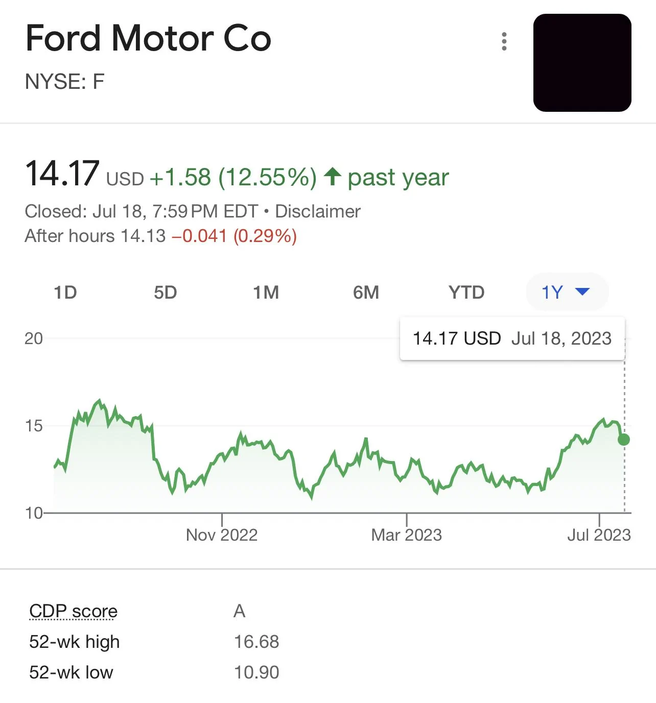Tesla Roadster 2nd gen Article: Ford Tried To Be Tesla, And It Cost The Company Billions D6BB0CC0-D713-416A-AC4A-D2DDCADD6055