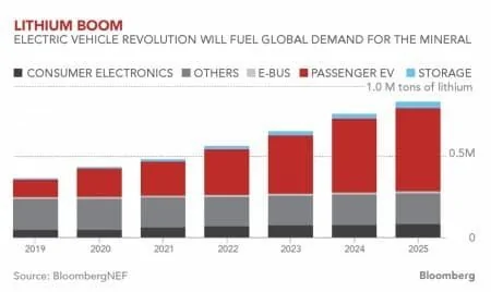 Tesla Roadster 2nd gen Lithium Prices Soar As Tesla, Apple And Google Fight For Supply d925a7828fcbad95e70913ac309a16e8