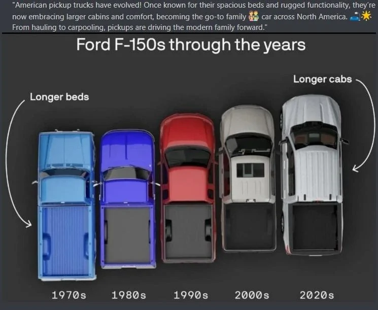 Tesla Roadster 2nd gen Chevy Silverado EV RST functionality (tailgate, rear window, midgate, range, HUD) blows away Cybertruck Evolve pickup truck usag