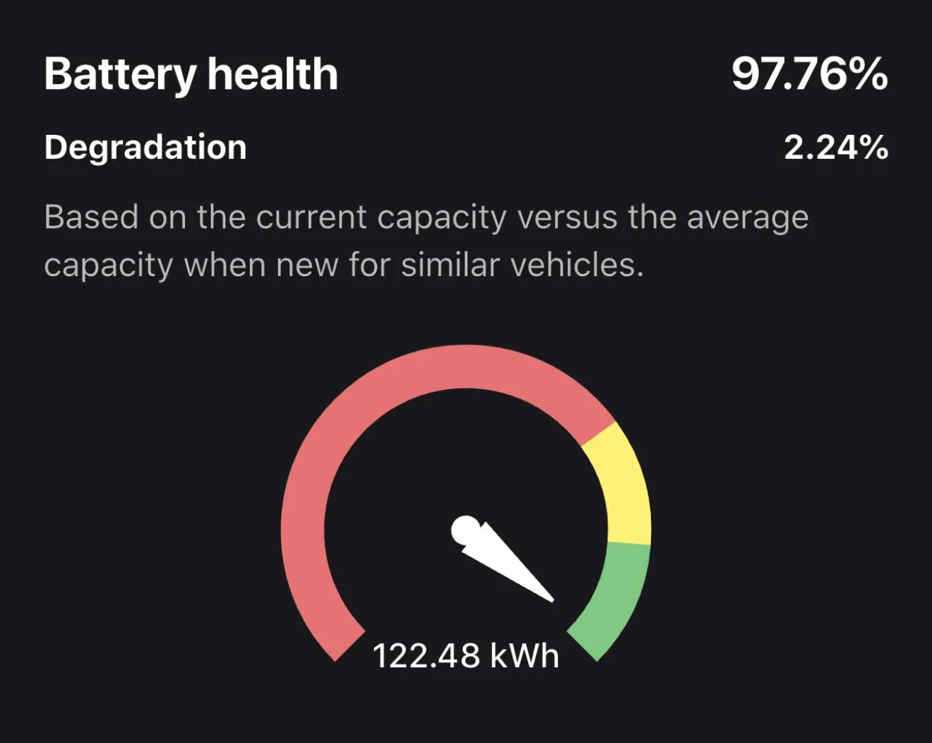 Tesla Roadster 2nd gen Battery degradation 3.49% after 10k miles... what's yours so far? IMG_0040