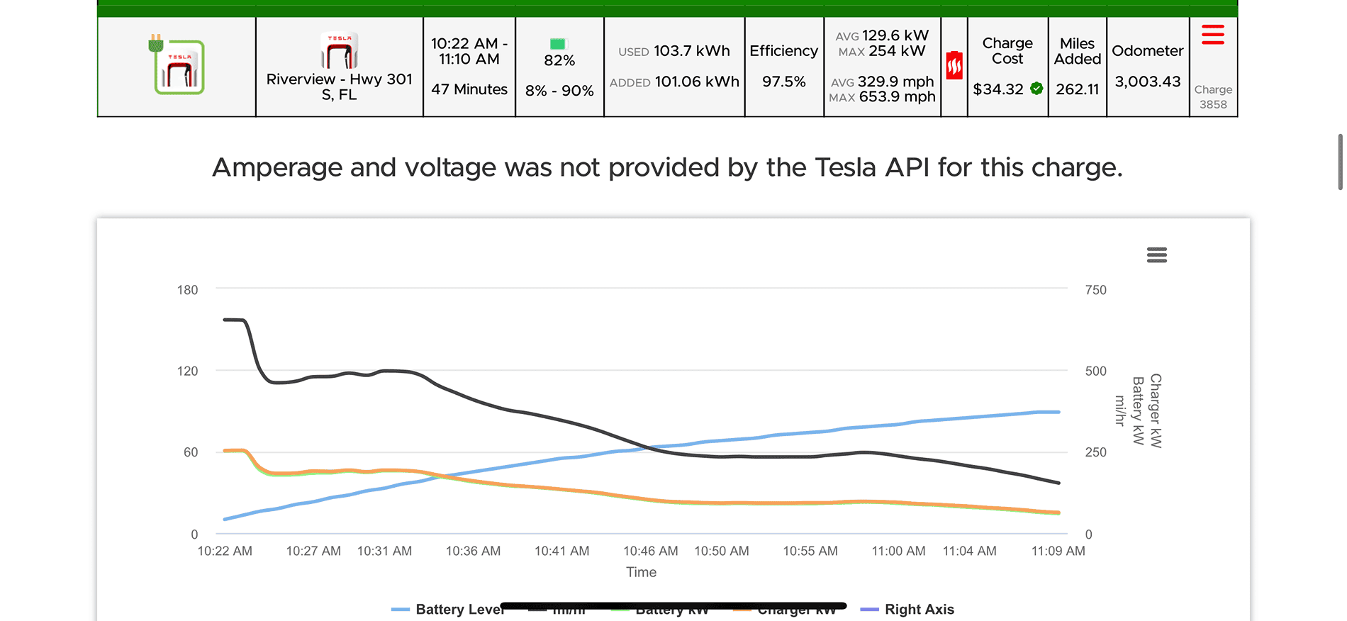 Tesla Roadster 2nd gen 2024.20.7 software update now installing, DC Fast Charging improvements IMG_0653