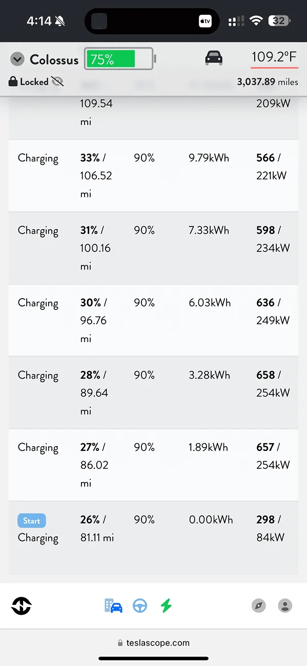 Tesla Roadster 2nd gen 2024.20.7 V3 Supercharging Curve Comparison Tested (w/ Improved DC Fast Charging Update) IMG_0655