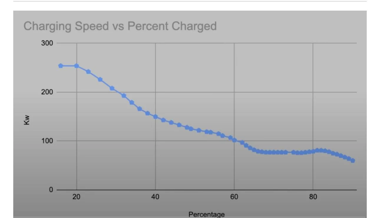 Tesla Roadster 2nd gen Any charging changes after software update? Any faster charging? IMG_1371