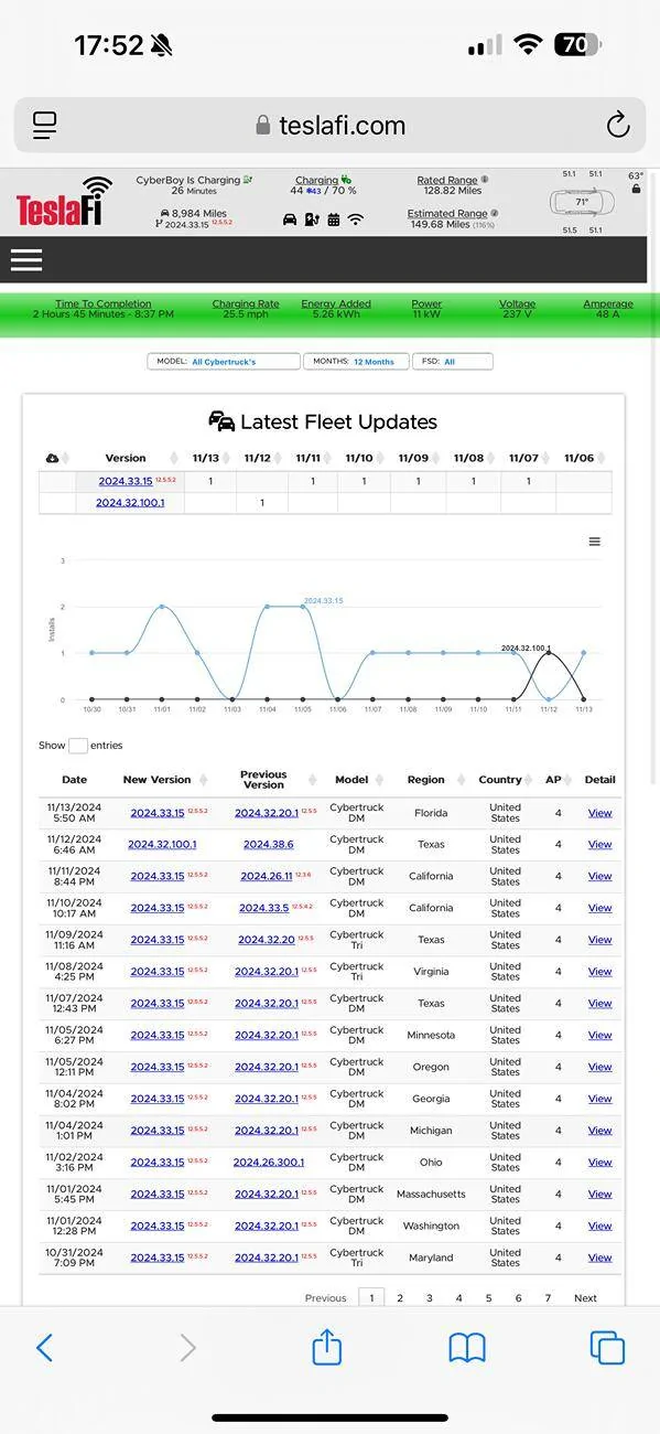 Tesla Roadster 2nd gen FSD 12.5.6.2 Update for Cybertruck next week IMG_1732