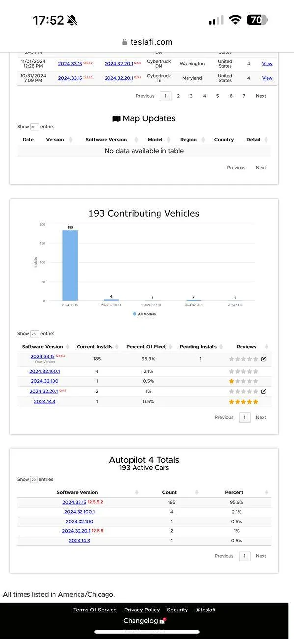 Tesla Roadster 2nd gen FSD 12.5.6.2 Update for Cybertruck next week IMG_1733