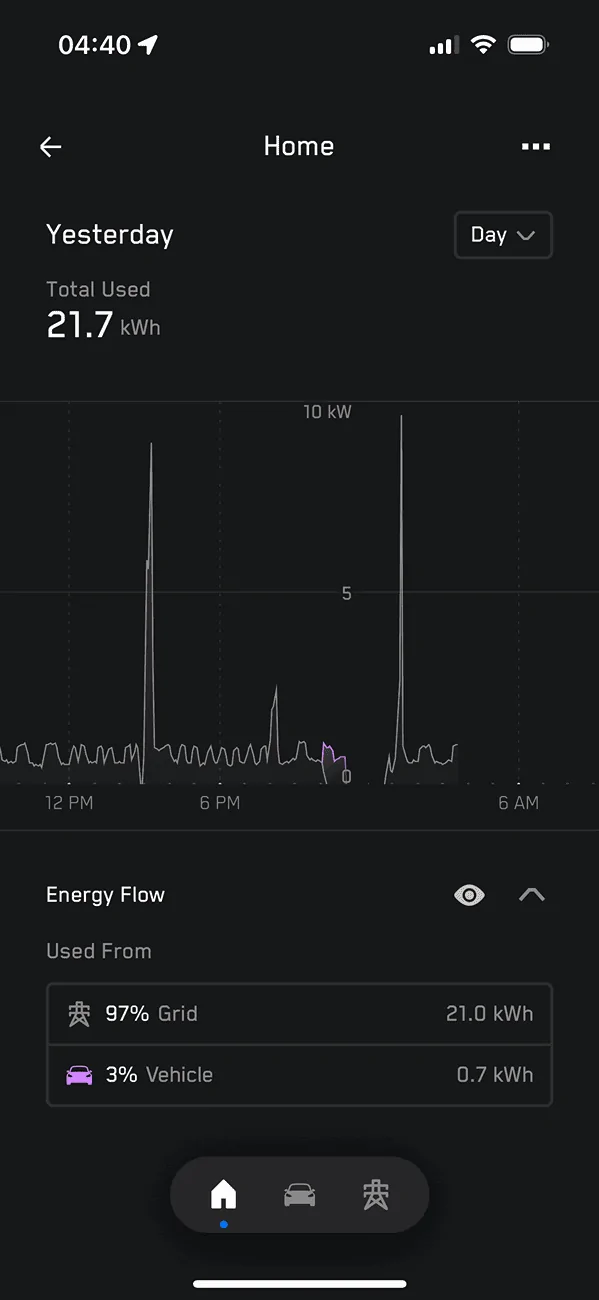 Tesla Roadster 2nd gen Expected PowerShare (unexpectedly) tested during power outage -- results IMG_1970