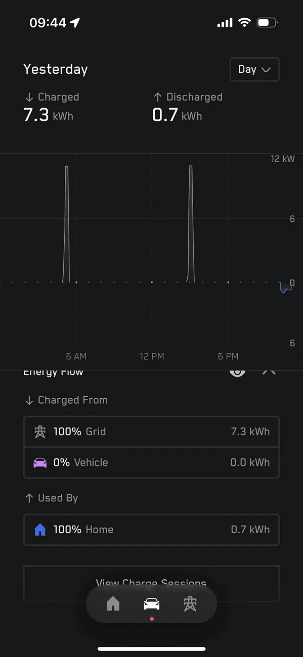 Tesla Roadster 2nd gen Expected PowerShare (unexpectedly) tested during power outage -- results IMG_1976