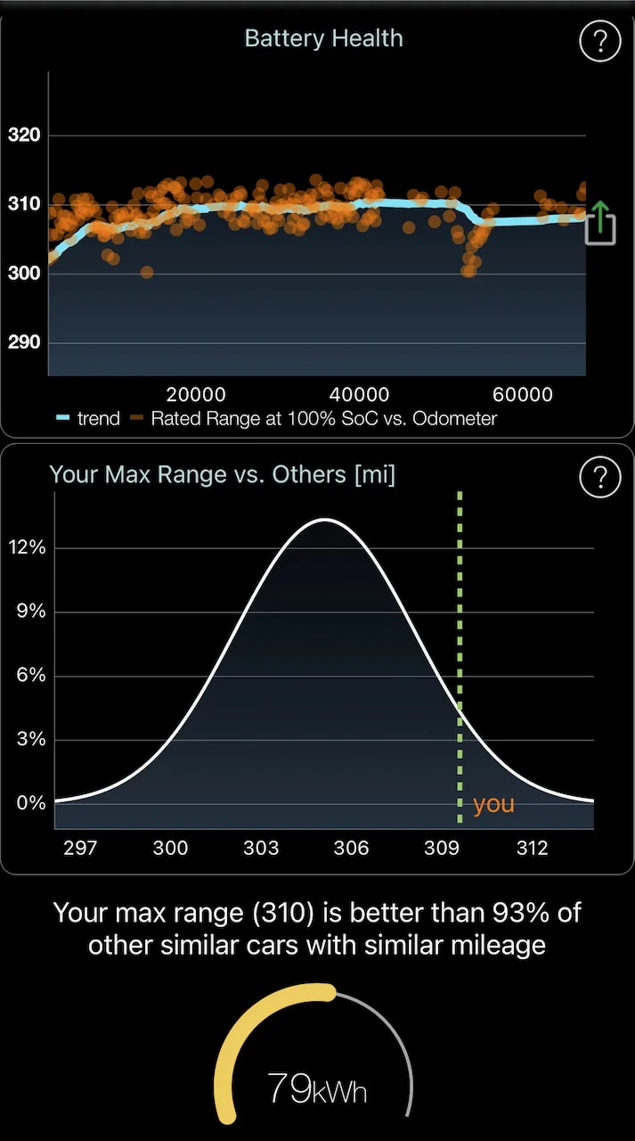 Tesla Cybertruck What Is Your Rated 100% Range? IMG_5436