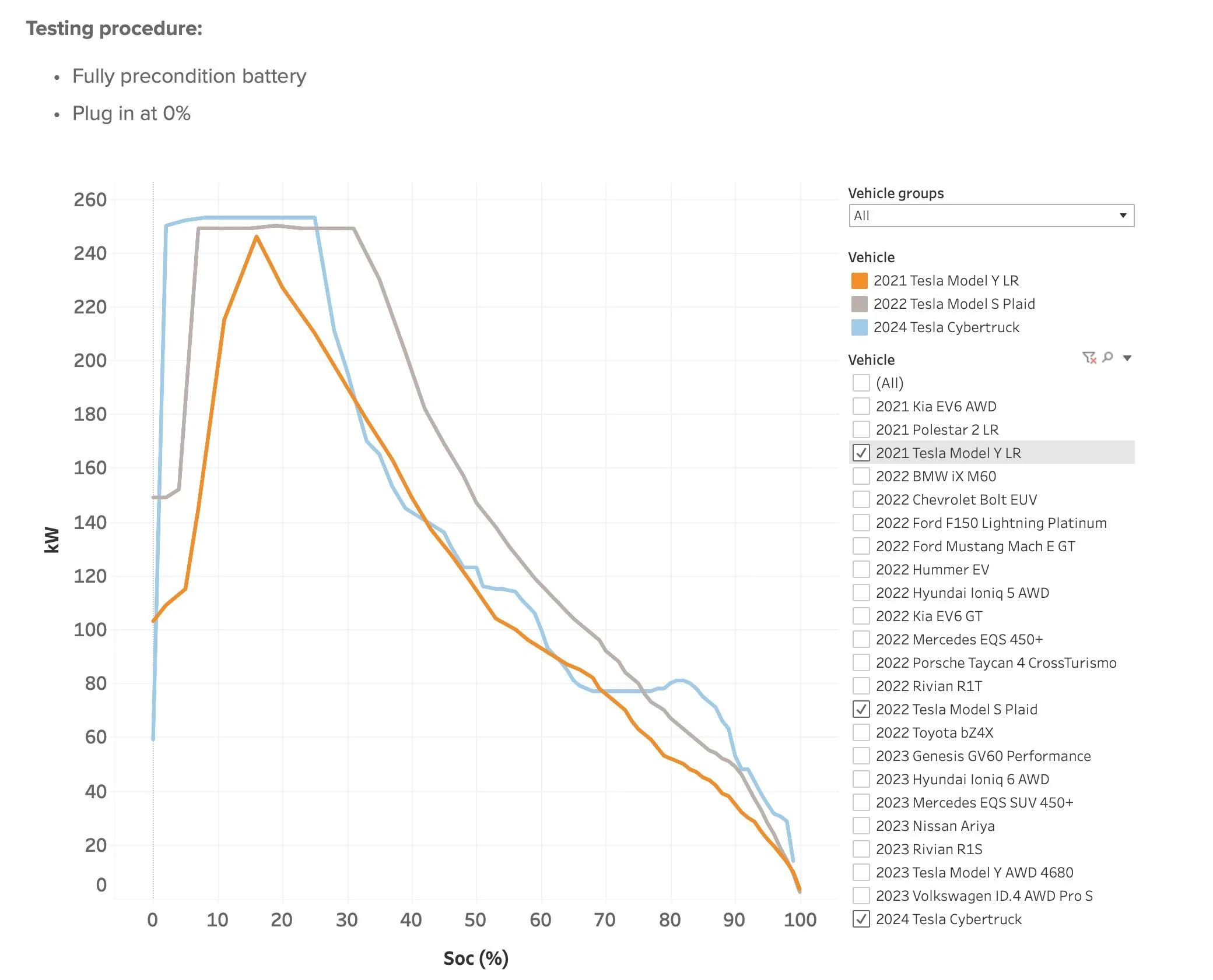 Tesla Roadster 2nd gen Outofspec's charging curve graphs: end the hysteria IMG_6144