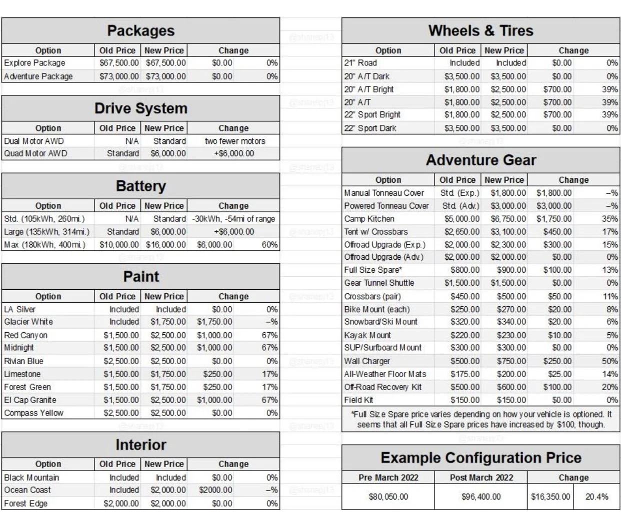 Tesla Roadster 2nd gen Rivian Reverses Price Bump for Pre-orders before March 1 IMG_6504