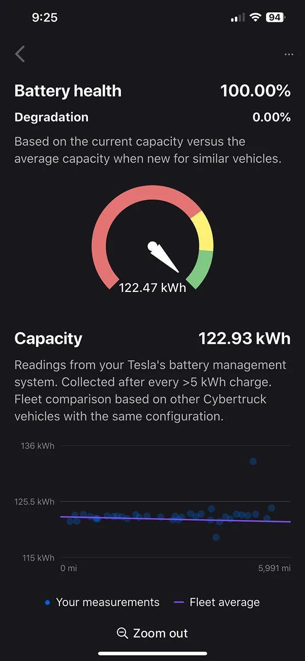 Tesla Roadster 2nd gen Supercharging solely for those who have free access IMG_8042