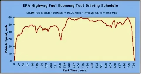 Tesla Roadster 2nd gen Range for AWD Cybertruck 200-250 miles after many real world tests IMG_8111