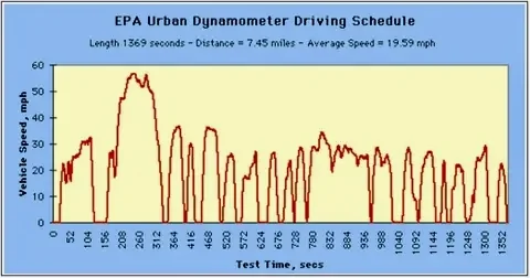 Tesla Roadster 2nd gen Range for AWD Cybertruck 200-250 miles after many real world tests IMG_8112