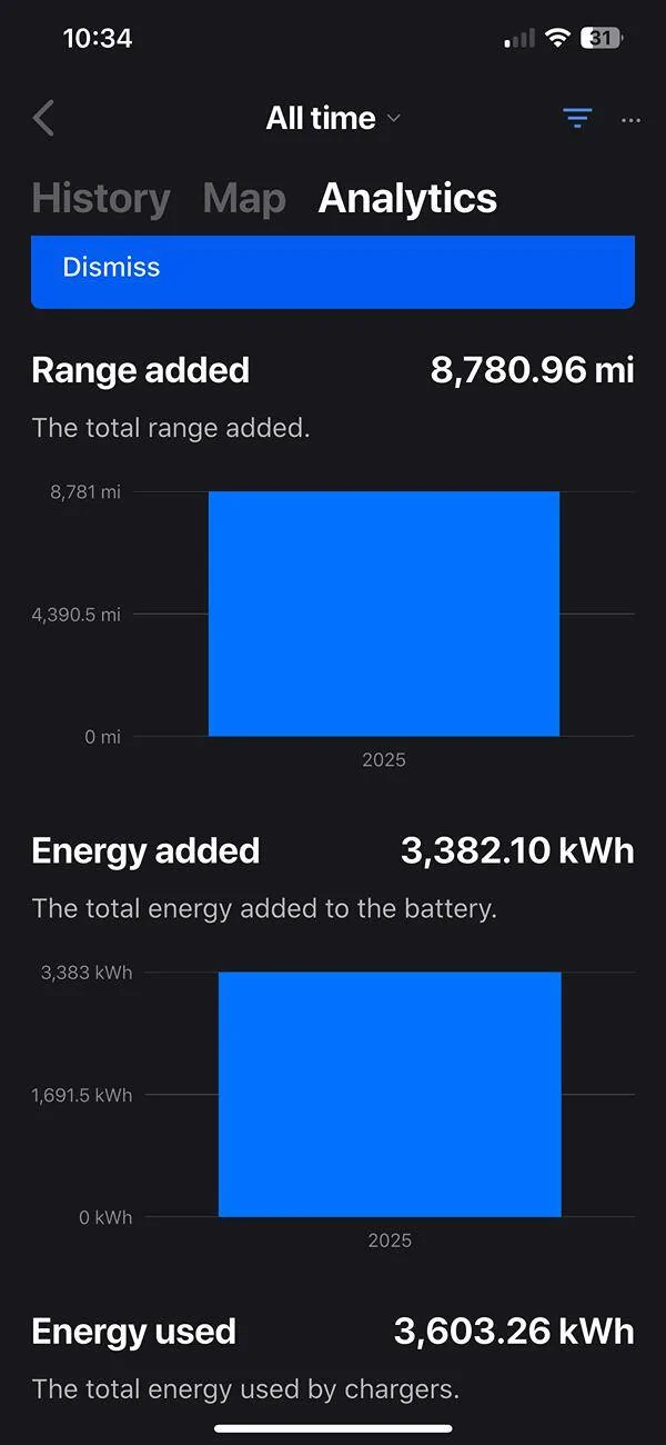 Tesla Roadster 2nd gen How much free supercharging have Tesla owners used? IMG_8201