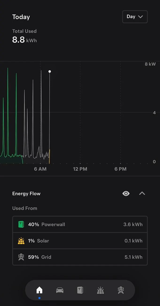 Tesla Roadster 2nd gen Quantifying overnight ("phantom") drain IMG_8964
