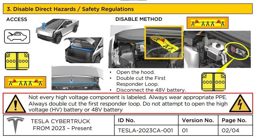 Tesla Roadster 2nd gen Dead Cyberbeast JuKAn