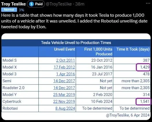 Tesla Roadster 2nd gen Chevy Silverado EV RST functionality (tailgate, rear window, midgate, range, HUD) blows away Cybertruck jw3FXXi