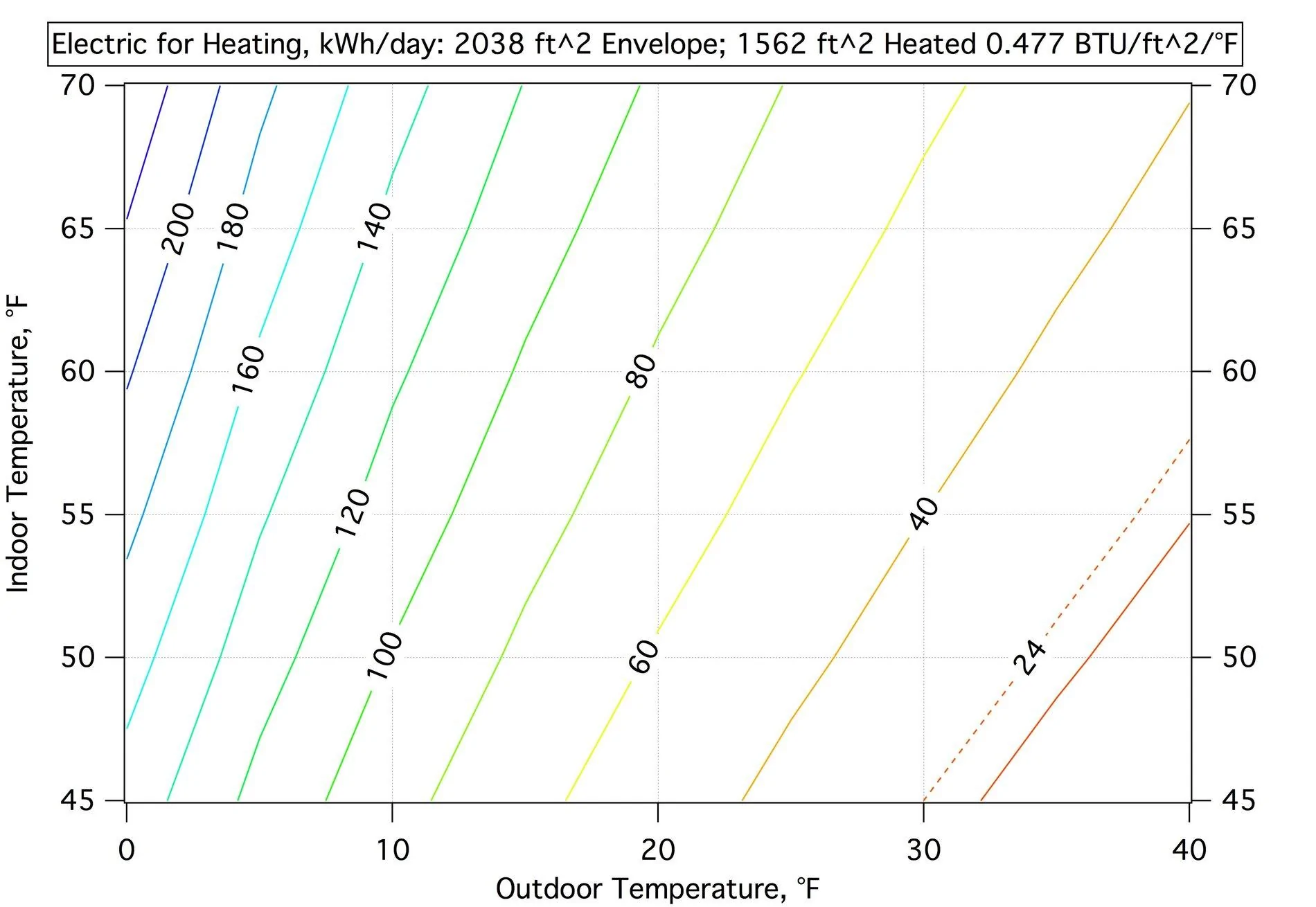 Tesla Roadster 2nd gen EV sales have doubled. Is a ‘tidal wave’ coming? kWhdaLoads
