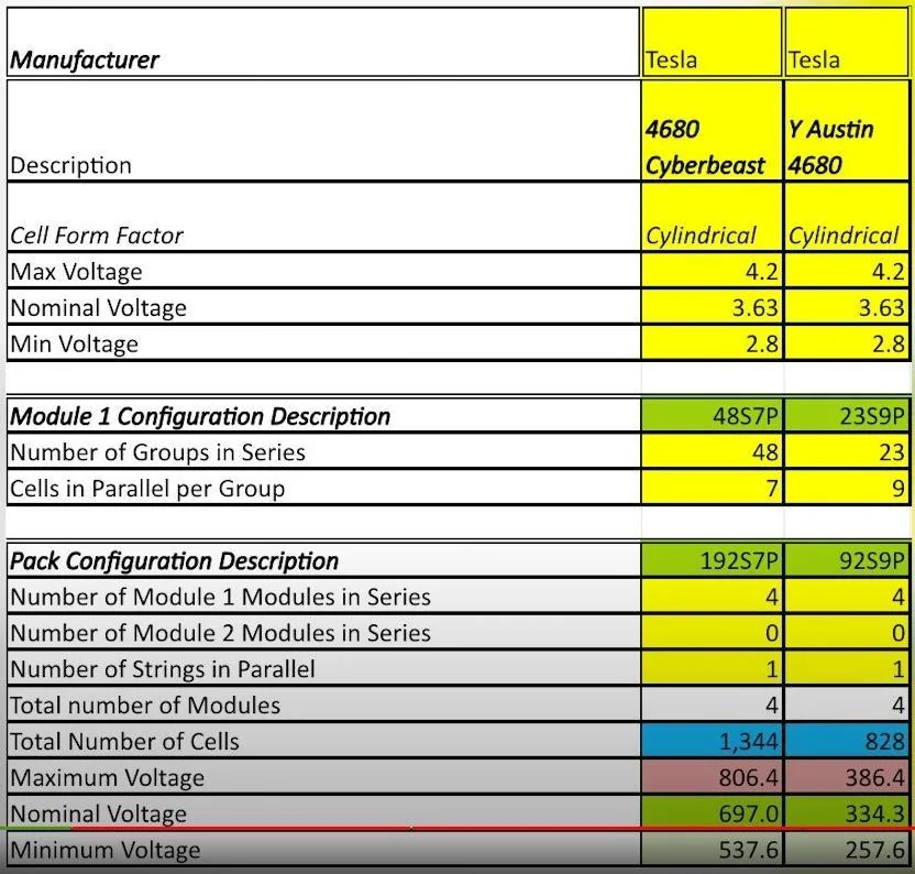 Tesla Roadster 2nd gen 4680 Structural Battery Pack explained - How does it work? L0rYSJD