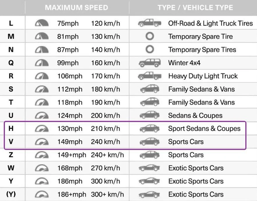 Tesla Roadster 2nd gen Cybertruck Tire Prices lcmDBlQ