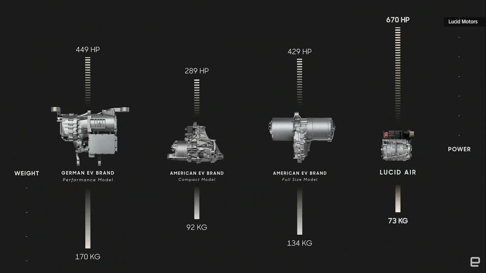 Tesla Roadster 2nd gen Will Lucid come out with better battery and motor tech than Tesla? motorcomps