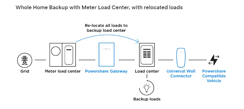 moved loads powershare.png