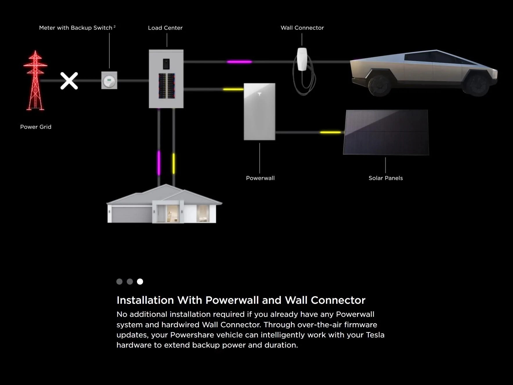 Tesla Roadster 2nd gen Powershare as powerwall powershare diagram
