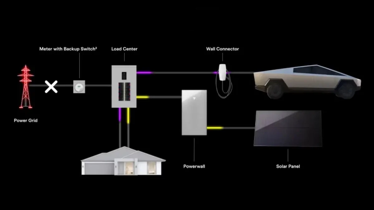 Tesla Roadster 2nd gen Charge on Solar now enabled for Cybertruck powershare-hom